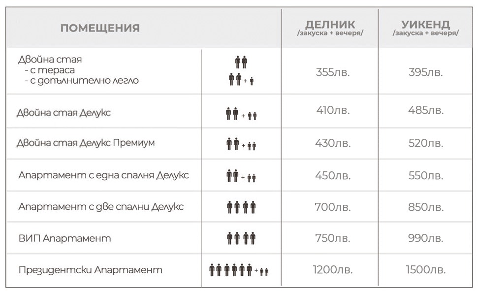 Цени Рецепция 2024/2025